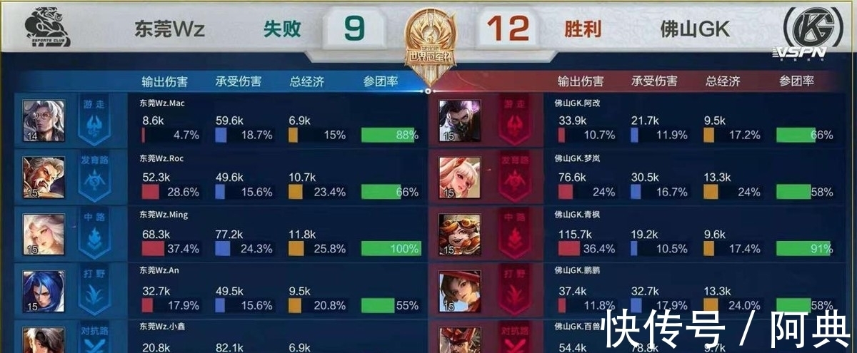 伤愈回归后